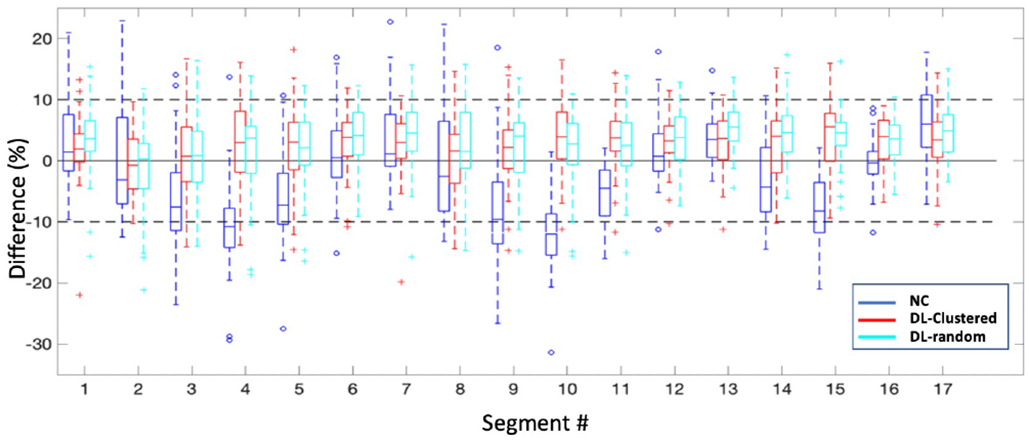 Fig. 10.