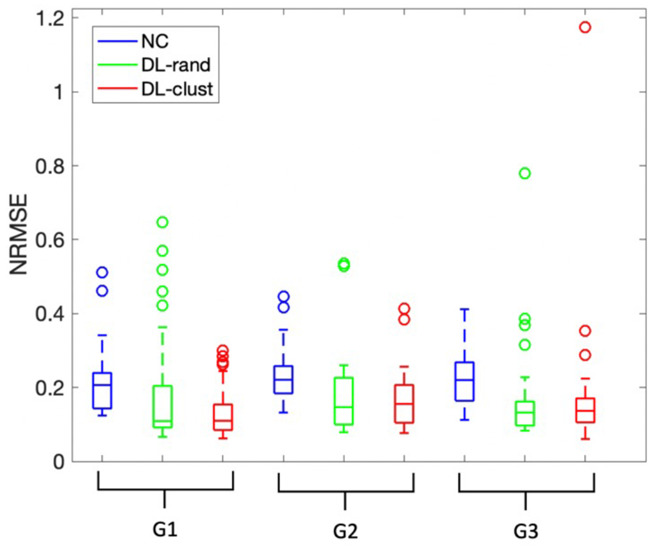 Fig. 9.