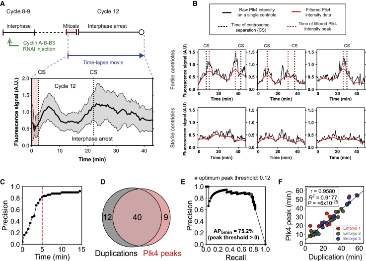 Figure 5