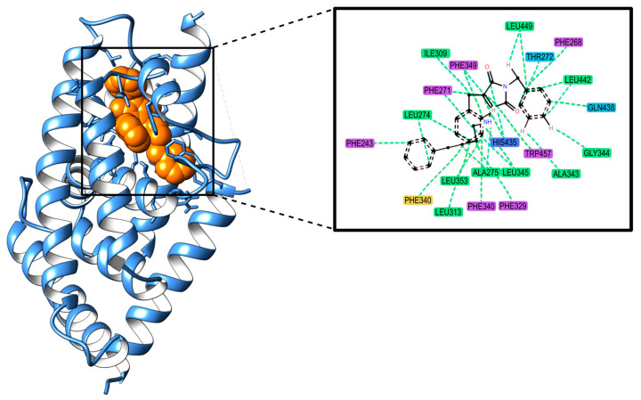 Figure 7