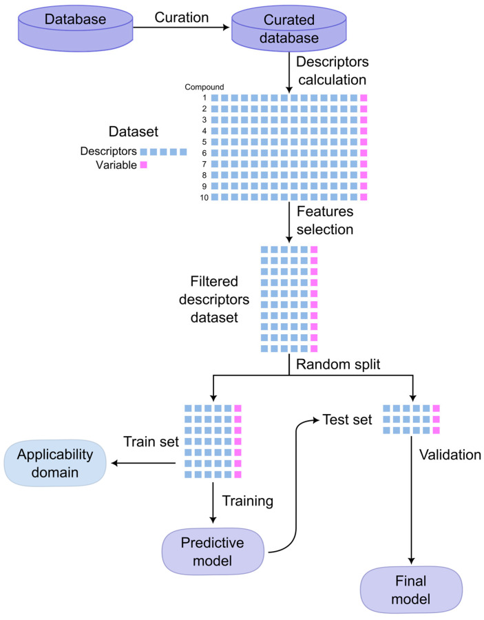 Figure 4