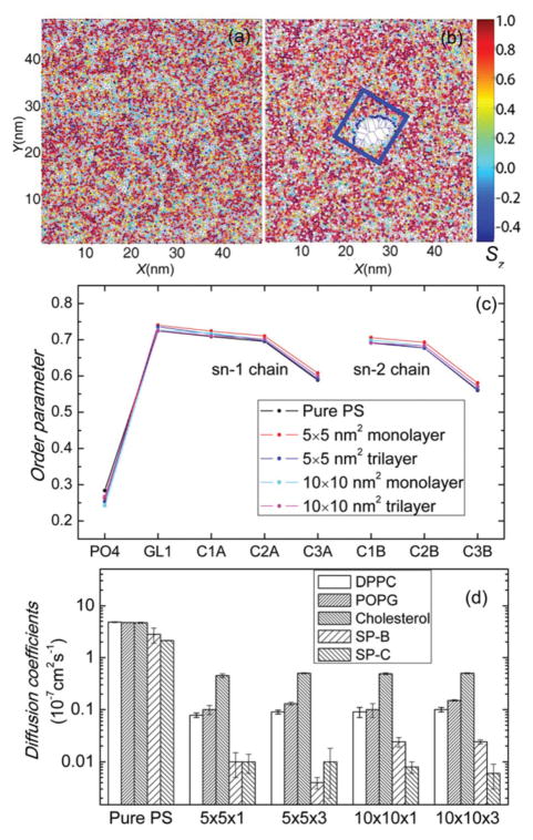 Fig. 4