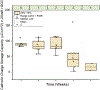 Figure 5: