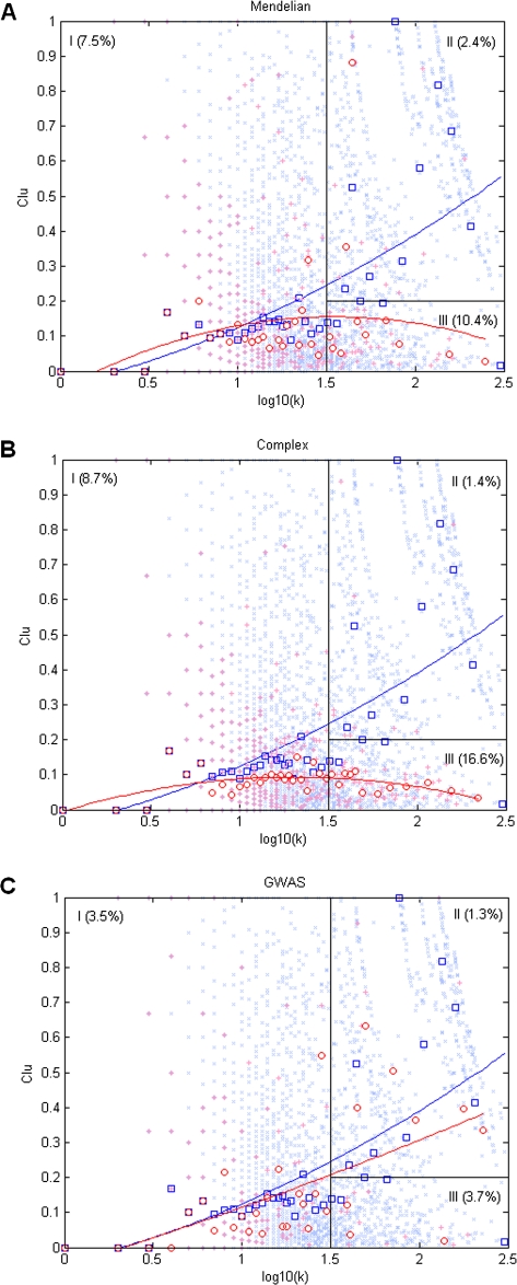 FIG. 2.—