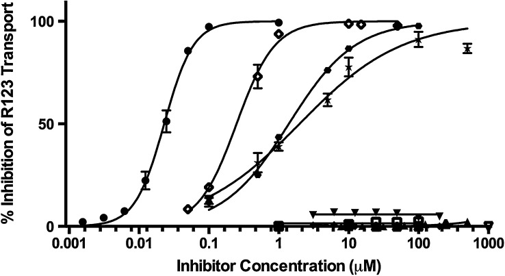 Fig. 5.