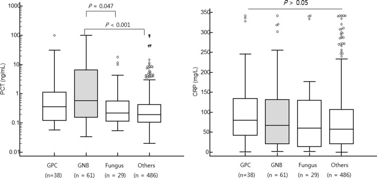 Fig 5