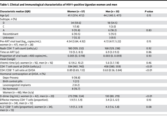 graphic file with name jciinsight-5-139287-g238.jpg