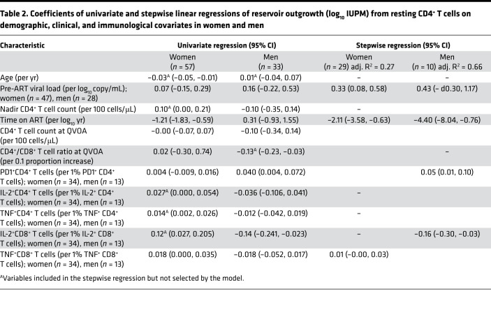 graphic file with name jciinsight-5-139287-g239.jpg