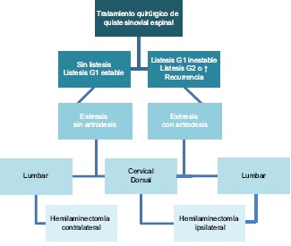 Gráfico 1