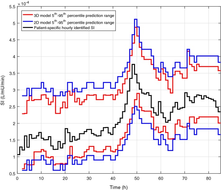 Fig. 3