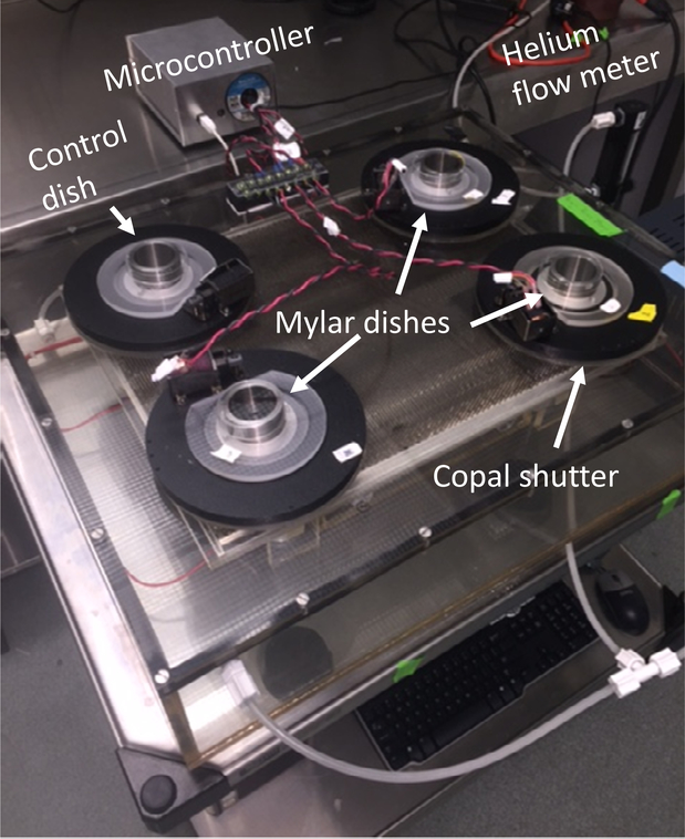 Figure 1.