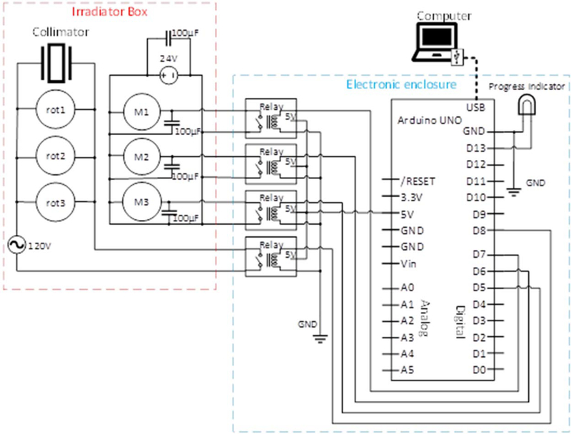 Figure 3.