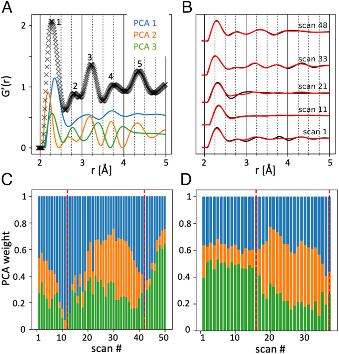 Fig. 4.