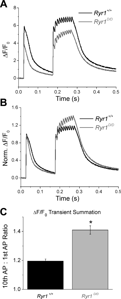 Fig. 8.