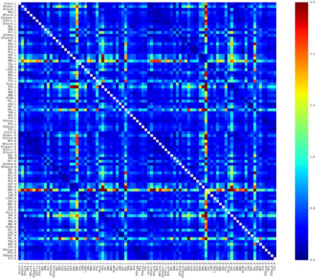 Fig 3