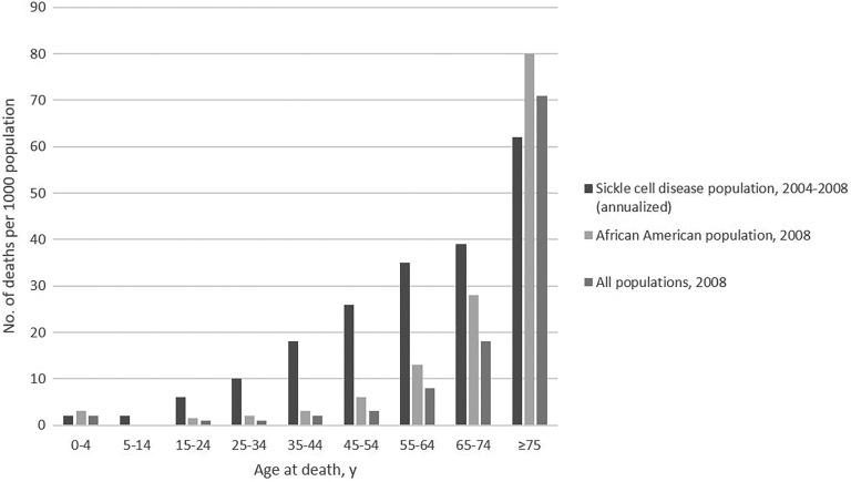 Figure 2.