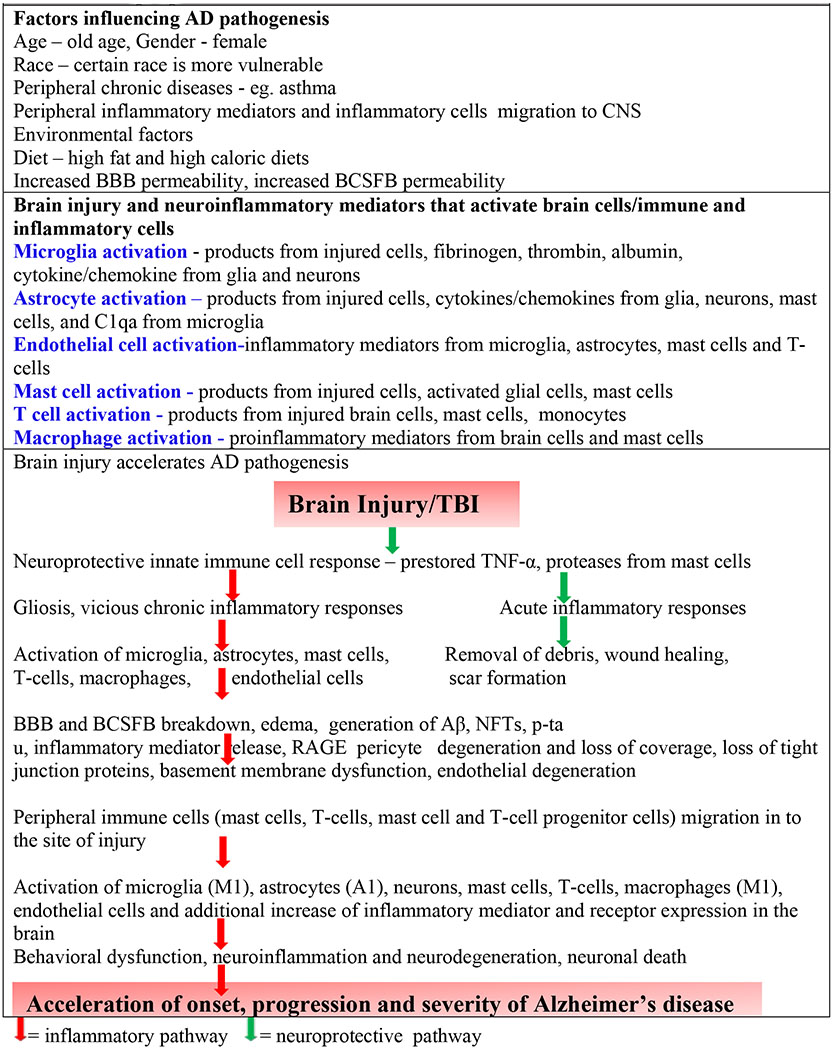 graphic file with name nihms-1593336-t0004.jpg