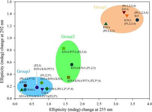 Figure 3.