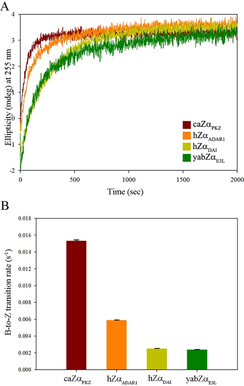 Figure 5.