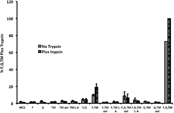 Fig. 4.