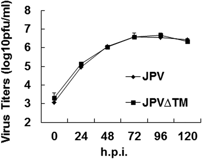 Fig. S2.