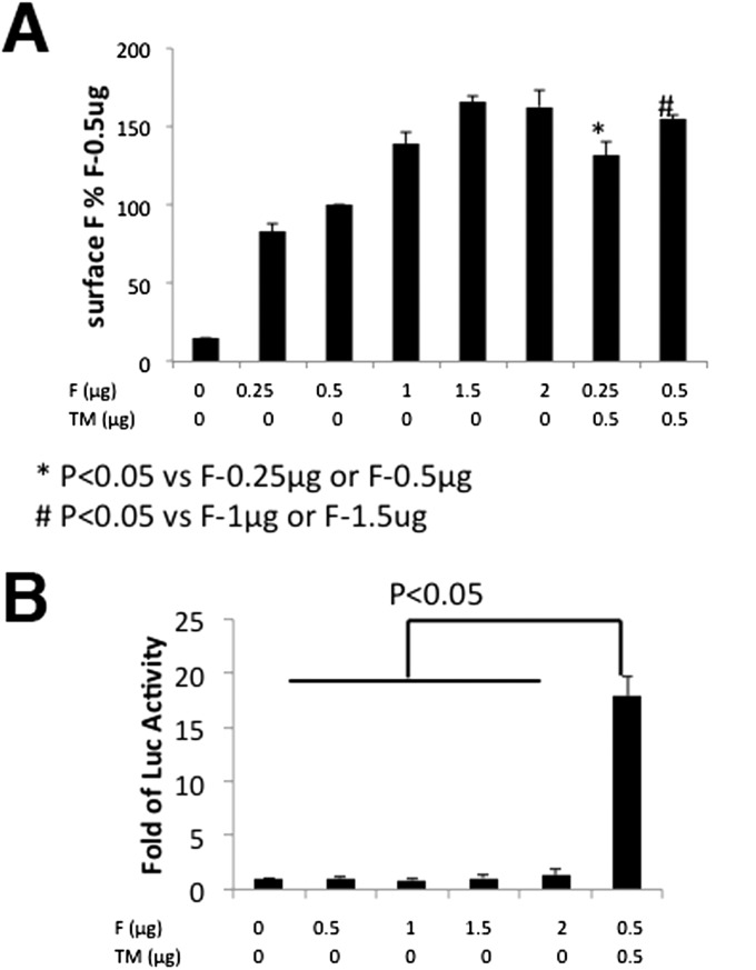 Fig. S5.