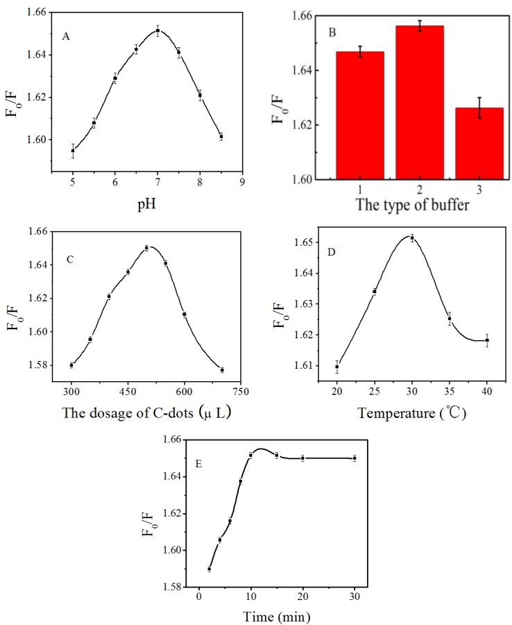 Figure 8