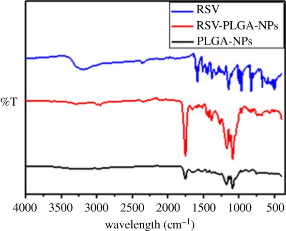 Figure 3.