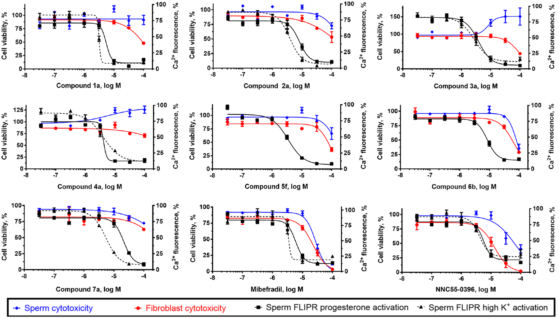 Figure 10.