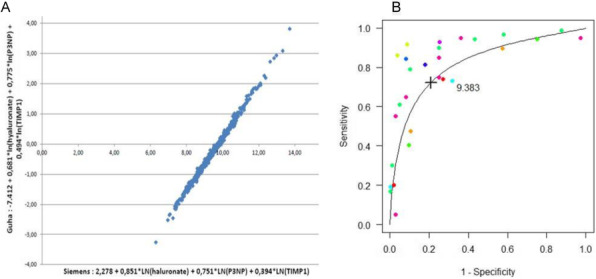 Fig. 1 (abstract 85).