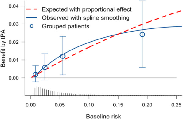 Fig. 1 (abstract 2).