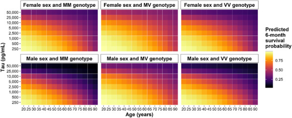 Fig. 1 (abstract 64).