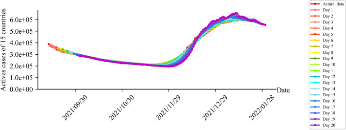 Fig. 4