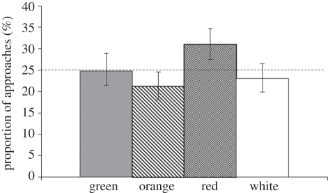 Figure 3.