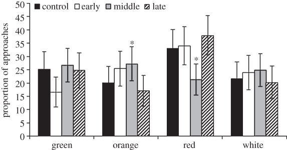 Figure 4.