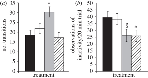 Figure 2.