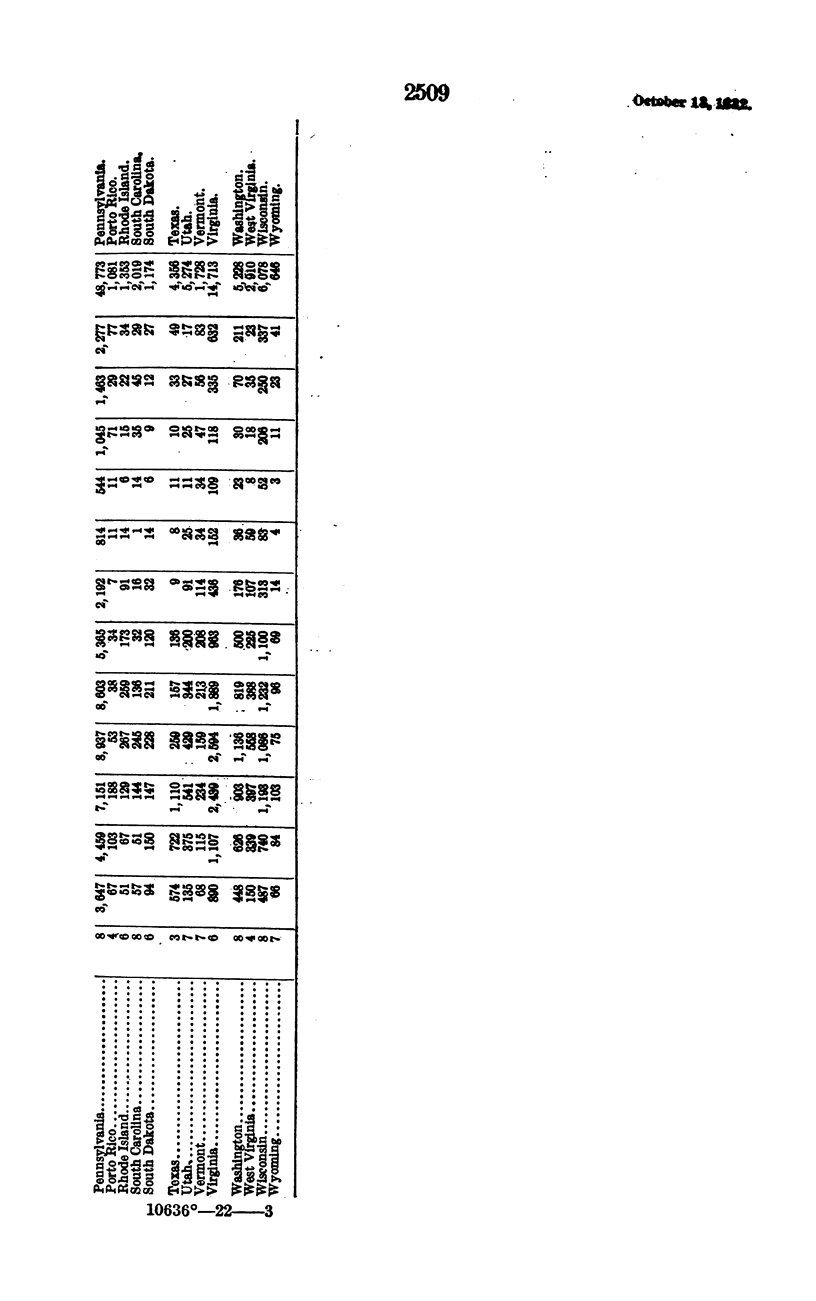 2509