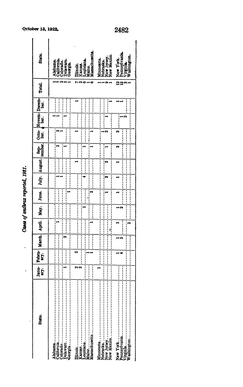 2482