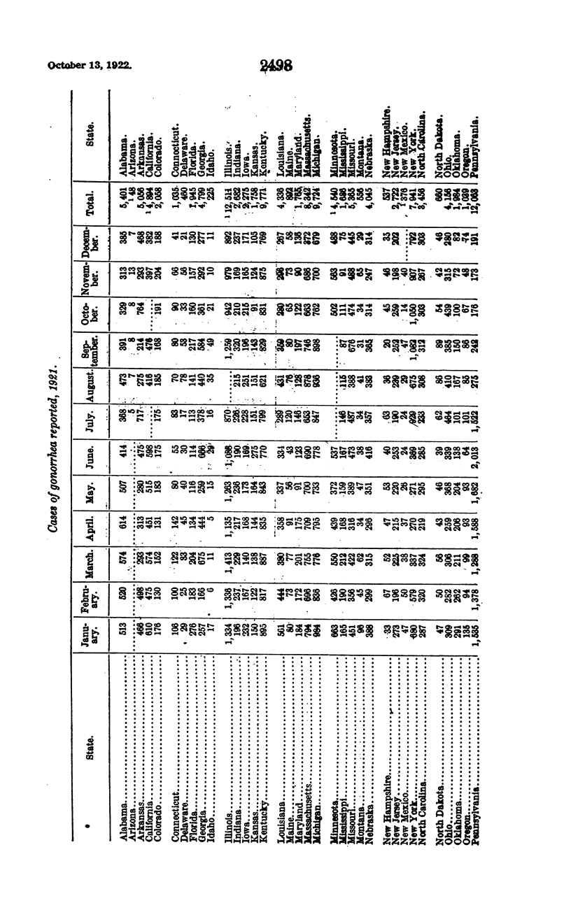 2498