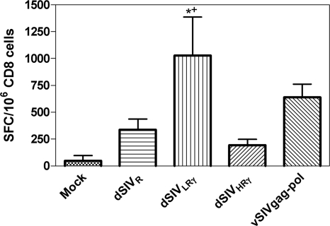 FIG. 6.