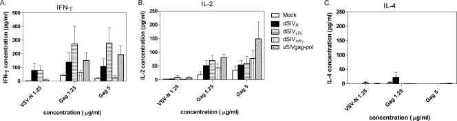 FIG. 7.