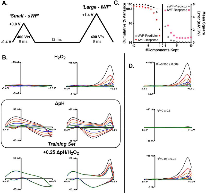 Figure 3: