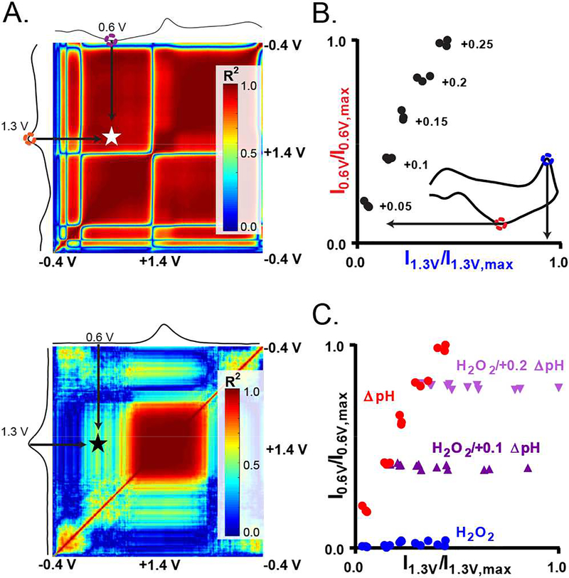 Figure 4: