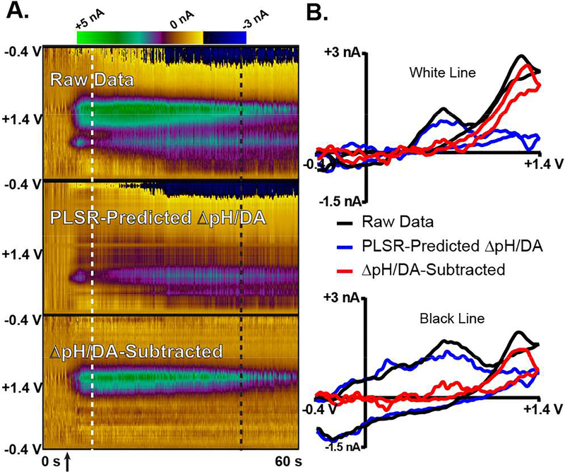 Figure 7: