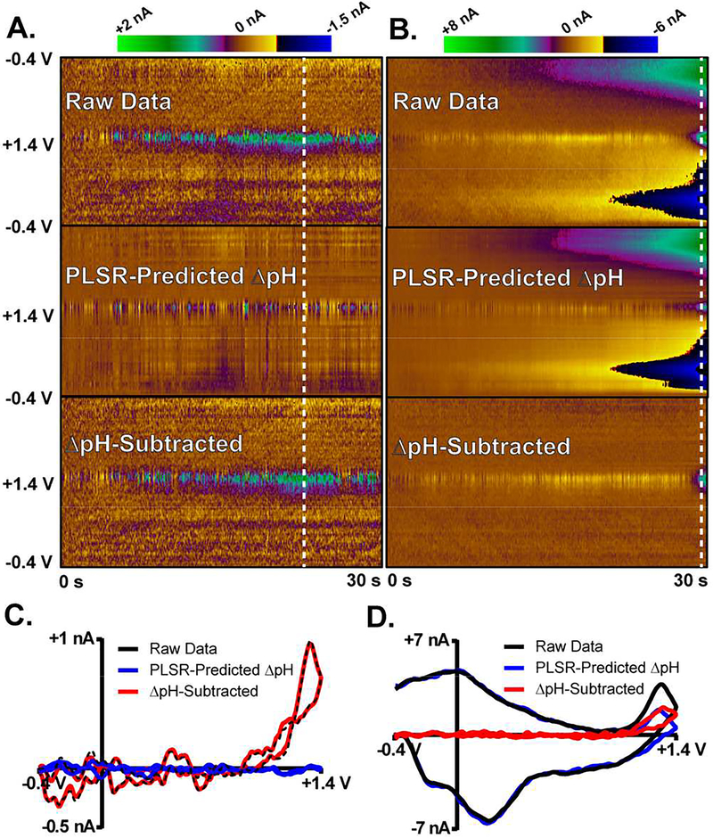 Figure 6: