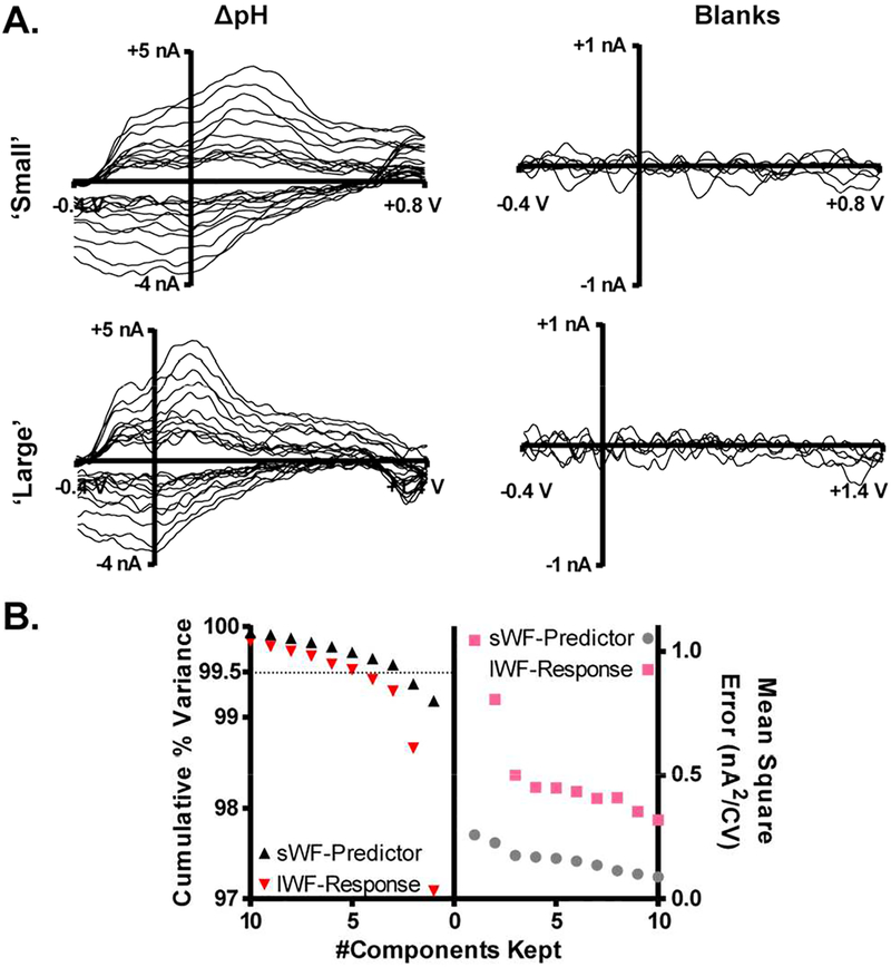 Figure 5: