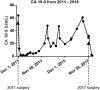 <b>FIG. 2.</b>