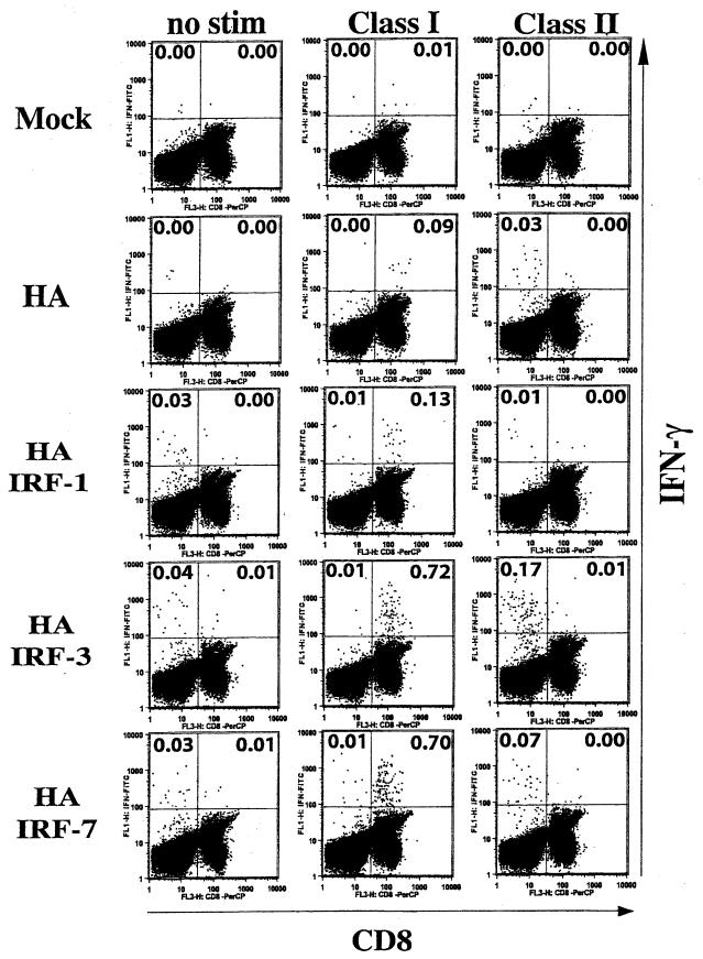 FIG. 7.