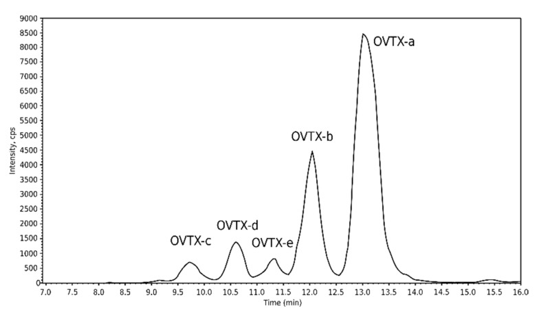 Figure 10