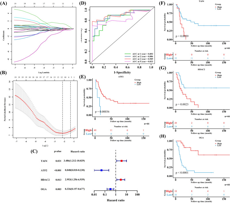 Fig. 3